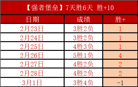 东契奇,分领全明星,数据,平博指数比分,赛事指数信息,足球指数比分平台,体育赛事数据,比分平台