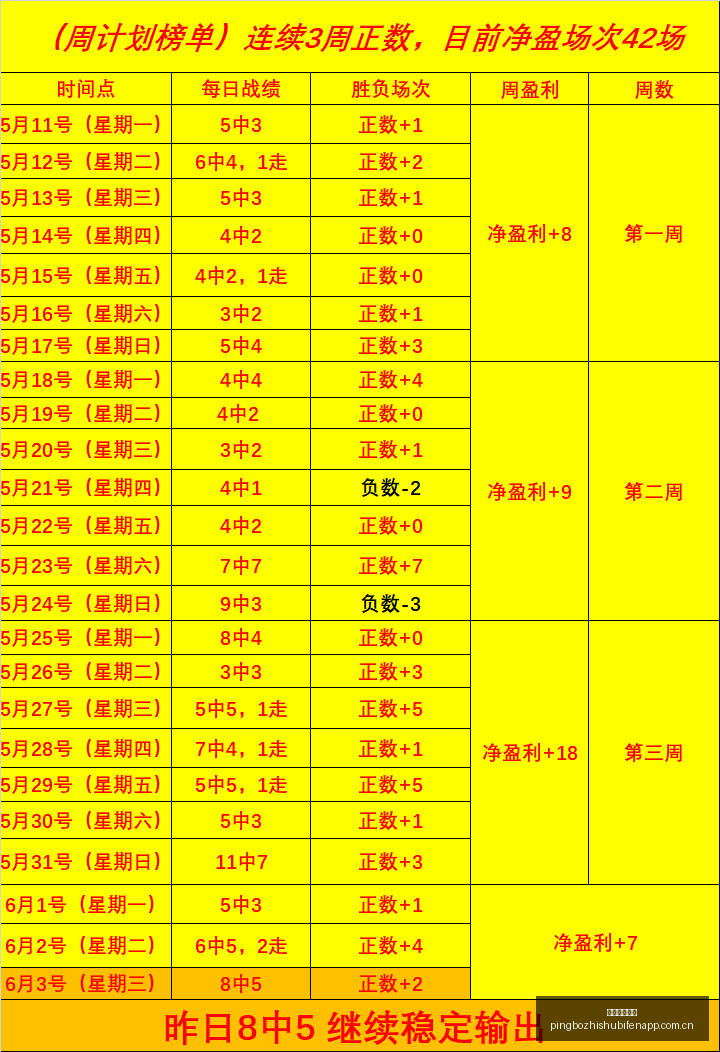 教皇利奥十,四世真情告,皇马球迷身,平博指数比分,赛事指数信息,足球指数比分平台,体育赛事数据,比分平台