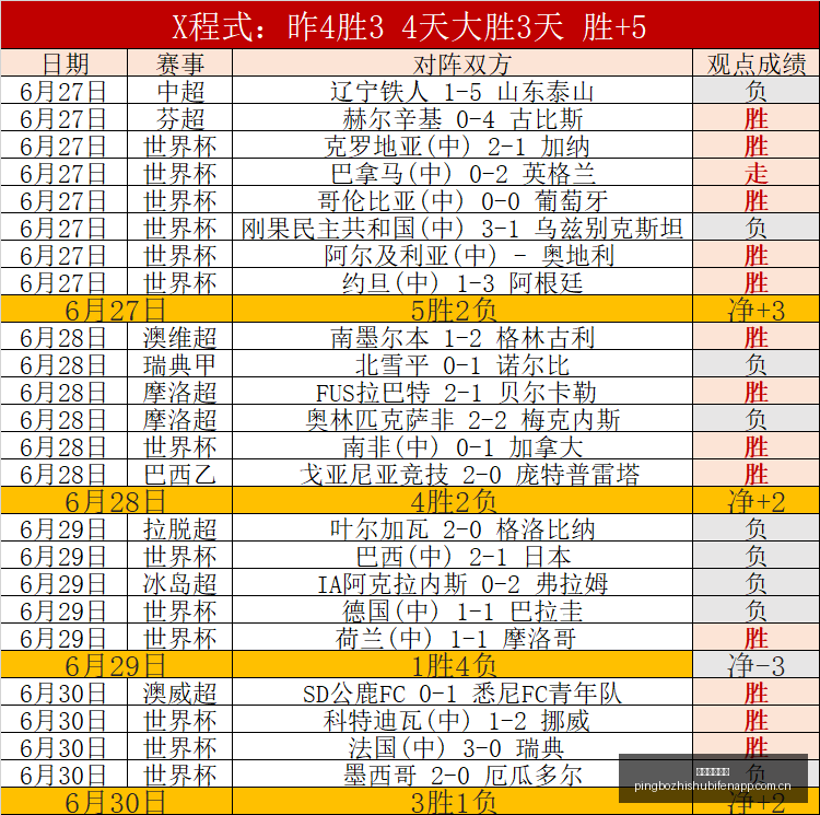 世界杯大逆,转阿根廷,力克埃及挺,平博指数比分,赛事指数信息,足球指数比分平台,体育赛事数据,比分平台