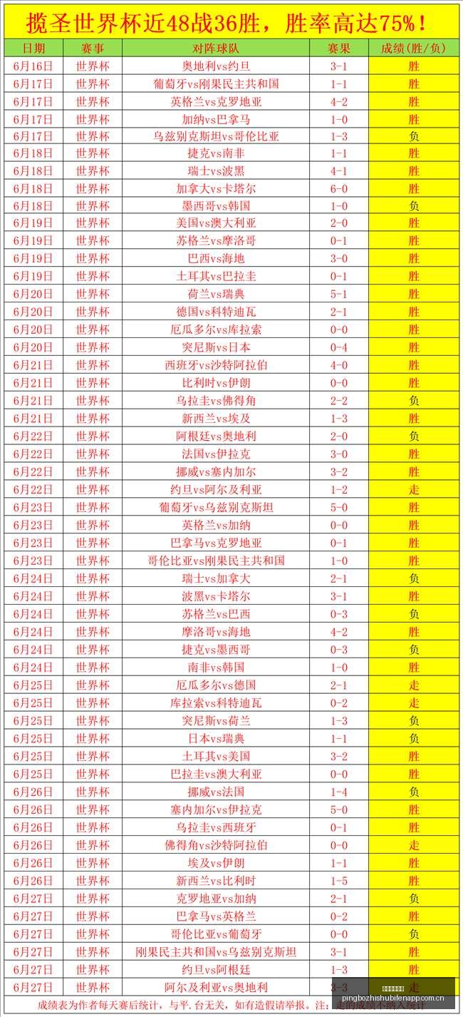 视角,友谊赛连胜,秘籍,平博指数比分,赛事指数信息,足球指数比分平台,体育赛事数据,比分平台