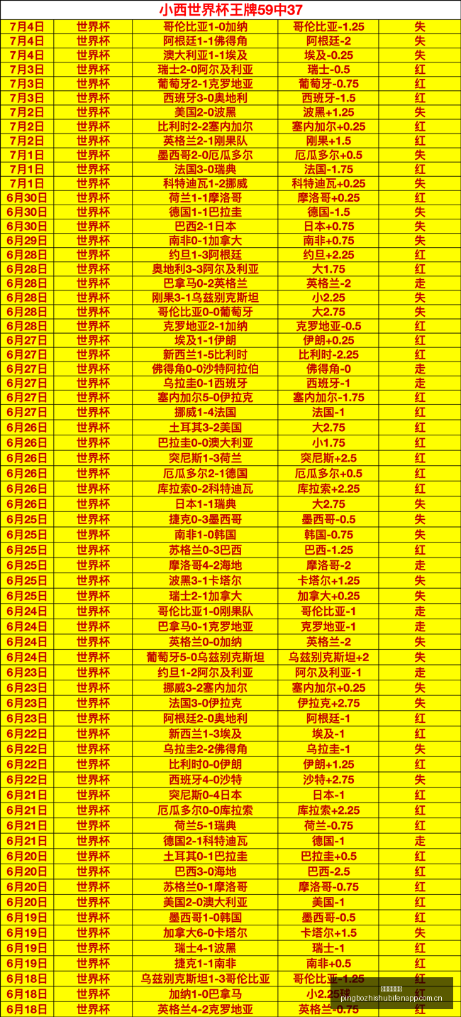 阿森纳拒为,吉马良斯支,付天价,平博指数比分,赛事指数信息,足球指数比分平台,体育赛事数据,比分平台