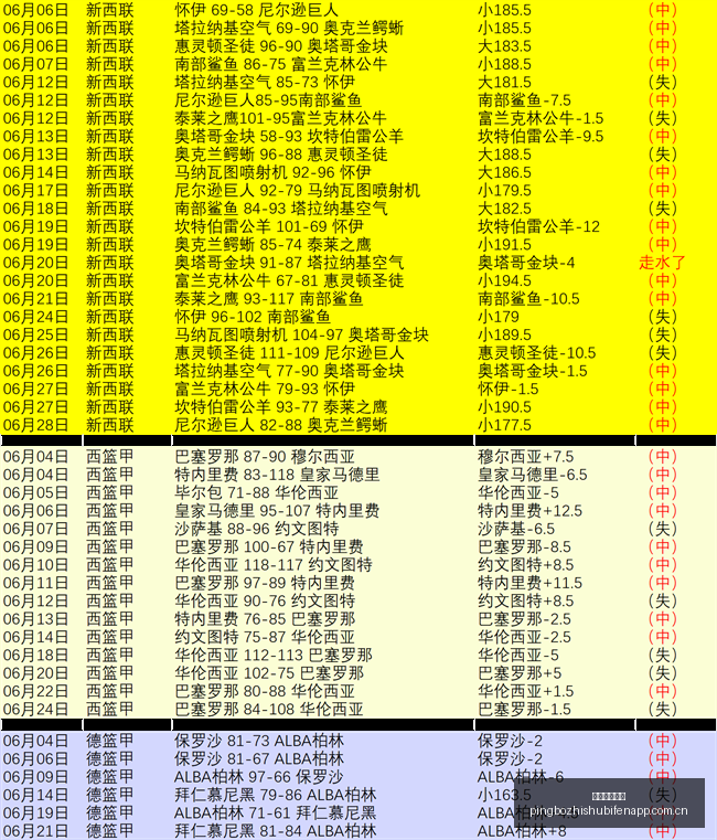 独家高达,胜率的优质,单品,平博指数比分,赛事指数信息,足球指数比分平台,体育赛事数据,比分平台