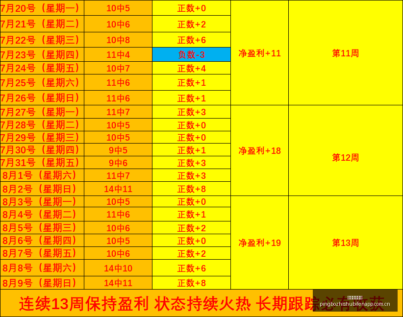 双色球数据,创纪录,冷门蓝球回,平博指数比分,赛事指数信息,足球指数比分平台,体育赛事数据,比分平台