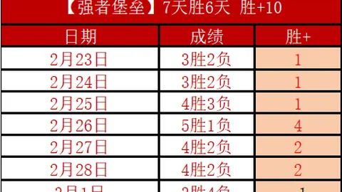 今夏菲利克斯转会巴萨已无悬念，心系巴塞罗那却无奈离别