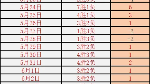捷克对韩国比分平台：克雷伊奇头球致胜，捷克首射即告破门，比赛亮点