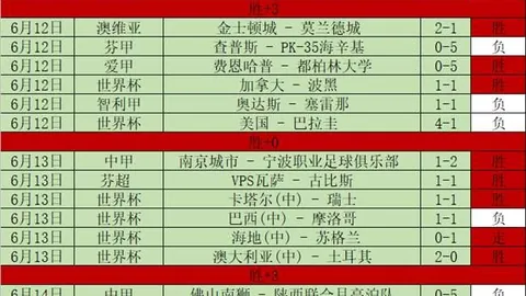 2026赛季冠军悬念提前揭晓：湖人领跑，马刺恐成季军争夺者配角