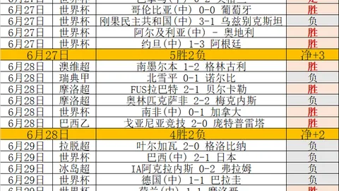 2026世界杯大逆转阿根廷3-2力克埃及挺进八强，梅西双响丢点球，恩佐头球定江山