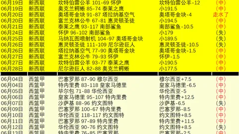 独家高达70胜率的优质单品，错过等一年