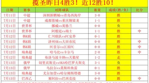 2026最新红8状态：爆红攻略与信心晚餐指南